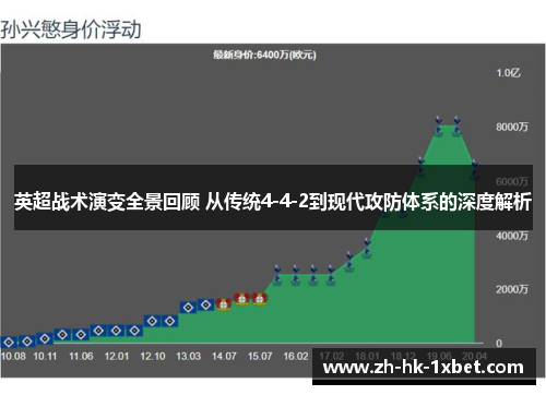 英超战术演变全景回顾 从传统4-4-2到现代攻防体系的深度解析