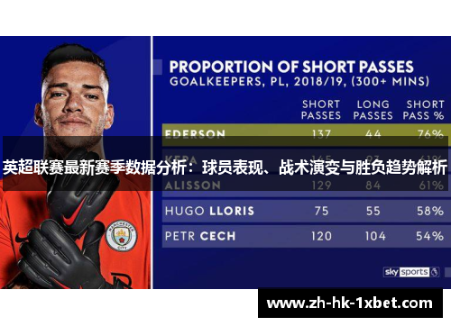 英超联赛最新赛季数据分析:球员表现、战术演变与胜负趋势解析 英超联赛最新赛季数据分析:球员表现、战术演变与胜负趋势解析