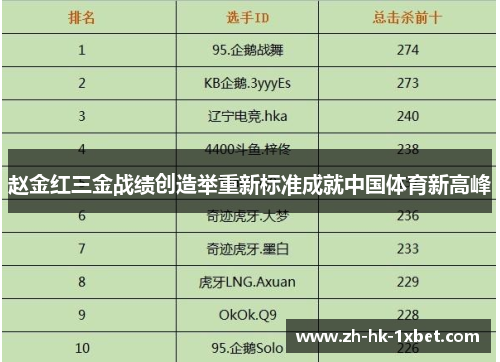 赵金红三金战绩创造举重新标准成就中国体育新高峰 赵金红三金战绩创造举重新标准成就中国体育新高峰