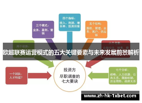 欧超联赛运营模式的五大关键要素与未来发展前景解析 欧超联赛运营模式的五大关键要素与未来发展前景解析