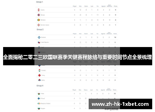 全面揭秘二零二三欧国联赛季关键赛程脉络与重要时间节点全景梳理 全面揭秘二零二三欧国联赛季关键赛程脉络与重要时间节点全景梳理