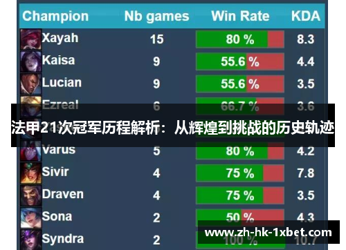 法甲21次冠军历程解析:从辉煌到挑战的历史轨迹 法甲21次冠军历程解析:从辉煌到挑战的历史轨迹