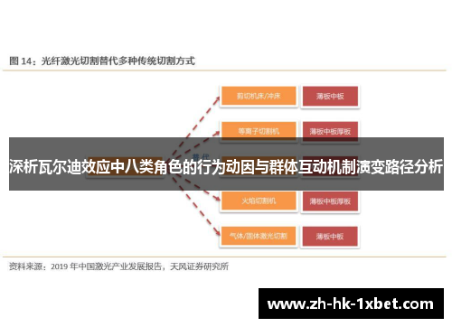 深析瓦尔迪效应中八类角色的行为动因与群体互动机制演变路径分析 深析瓦尔迪效应中八类角色的行为动因与群体互动机制演变路径分析