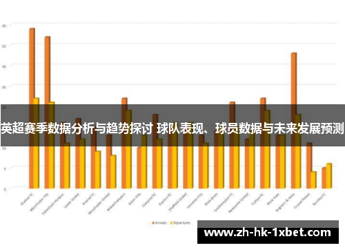 英超赛季数据分析与趋势探讨 球队表现、球员数据与未来发展预测