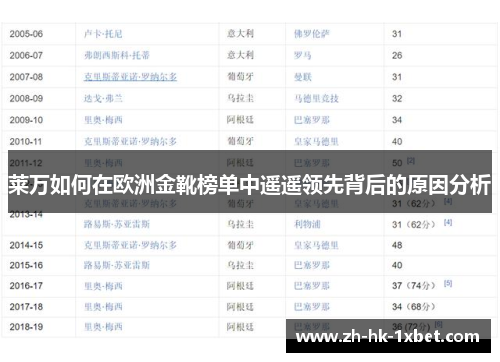 莱万如何在欧洲金靴榜单中遥遥领先背后的原因分析 莱万如何在欧洲金靴榜单中遥遥领先背后的原因分析