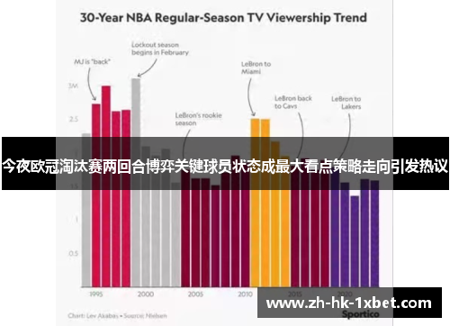 今夜欧冠淘汰赛两回合博弈关键球员状态成最大看点策略走向引发热议