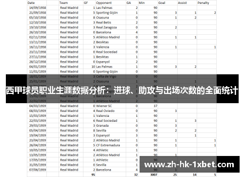 西甲球员职业生涯数据分析:进球、助攻与出场次数的全面统计 西甲球员职业生涯数据分析:进球、助攻与出场次数的全面统计