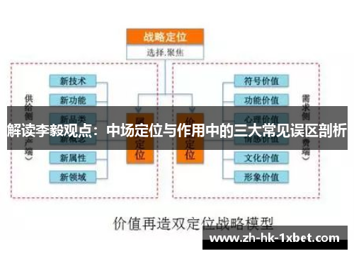 解读李毅观点：中场定位与作用中的三大常见误区剖析
