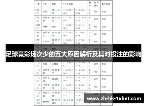 足球竞彩场次少的五大原因解析及其对投注的影响