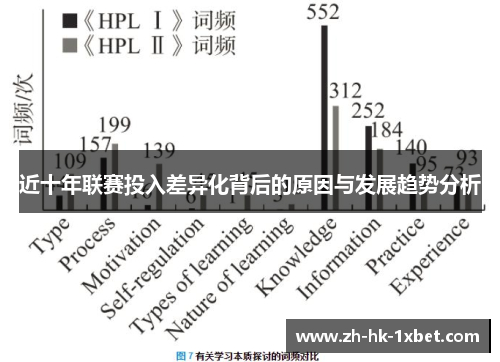 近十年联赛投入差异化背后的原因与发展趋势分析