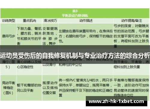 运动员受伤后的自我修复机制与专业治疗方法的综合分析