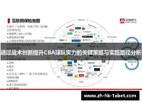 通过战术创新提升CBA球队实力的关键策略与实践路径分析