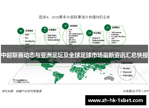 中超联赛动态与亚洲足坛及全球足球市场最新资讯汇总快报