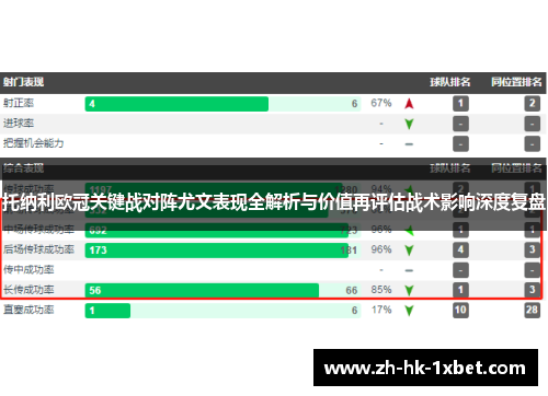 托纳利欧冠关键战对阵尤文表现全解析与价值再评估战术影响深度复盘